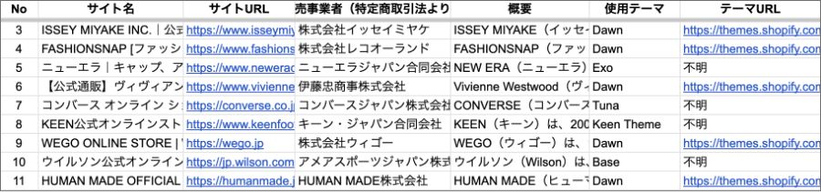 【Shopify】アパレルECの成功事例50選！【使用テーマも掲載】